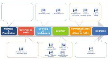 Les 4 maladresses du recruteur en entretien