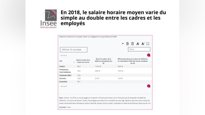 La structure des salaires en 2018 - Insee - © D.R.