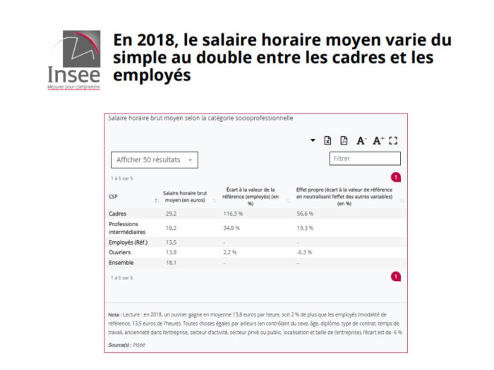 La structure des salaires en 2018 - Insee - © D.R.