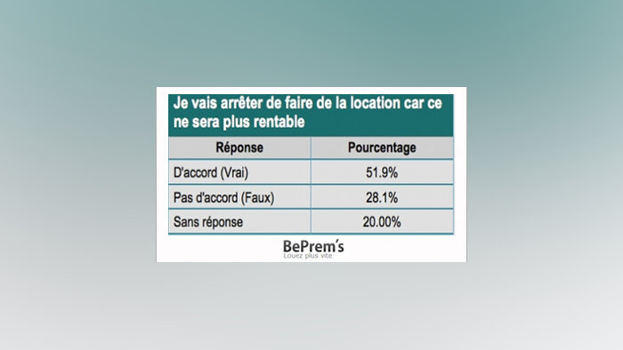 Un agent immobilier sur deux veut arrêter la location