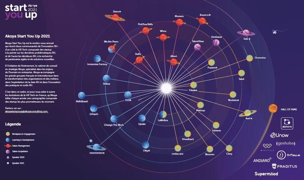 Cartographie Akoya des 33 start-ups HR Tech France (édition 2021) - © D.R.