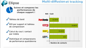 Nouveauté ! Avec Ellipse, Studio Net enrichit sa solution de multidiffusion d’un outil de tracking - © D.R.