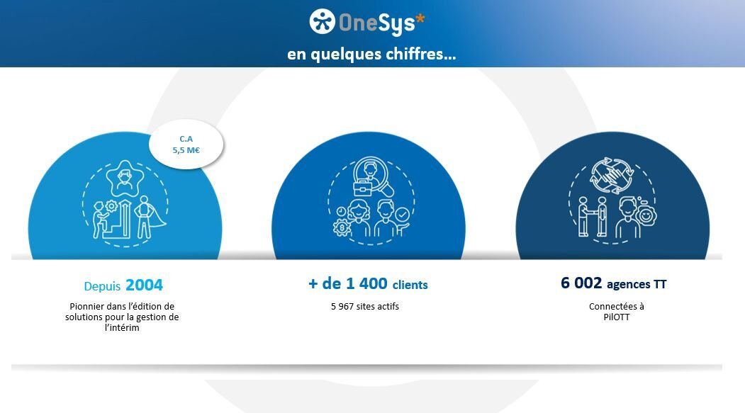 OneSys : présentation des activités - © D.R.