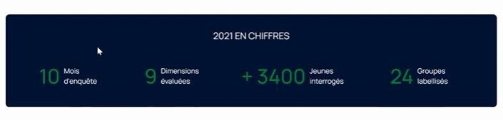 Label Engagement Jeunes : indicateurs phares 2021 - © D.R.