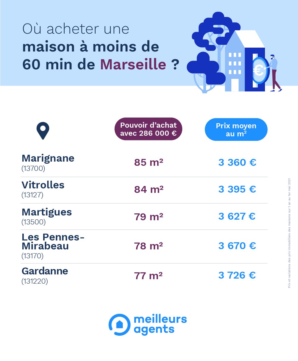 Maisons Marseille - © D.R.