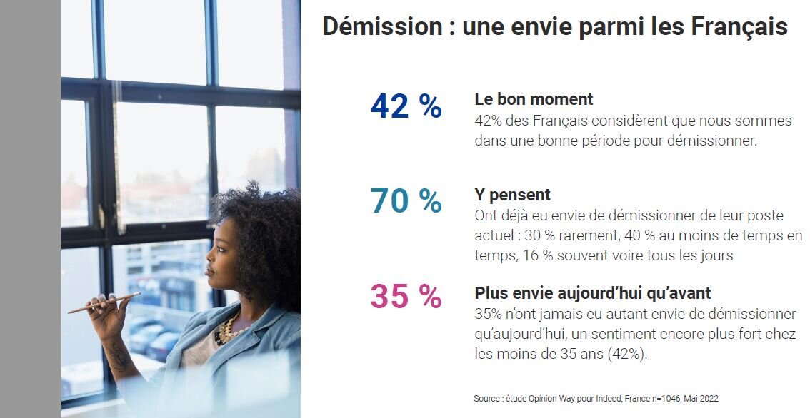 Grande Démission : la réalité en France (extrait étude OpinionWay pour Indeed, mai 2022) - © D.R.