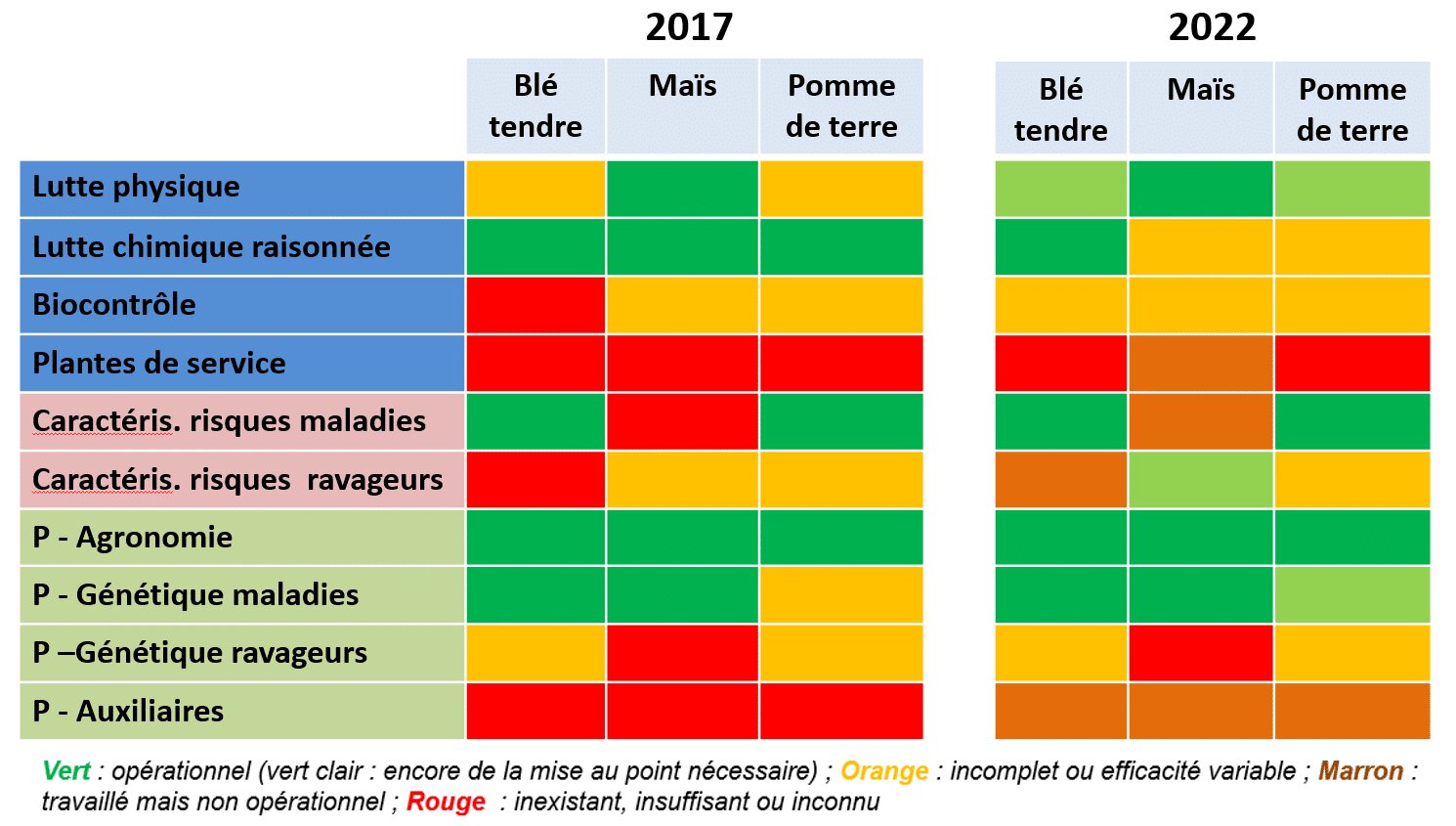 « Pour la protection intégrée, les alternatives font encore défaut », Nathalie Verjux, Arvalis - © D.R.