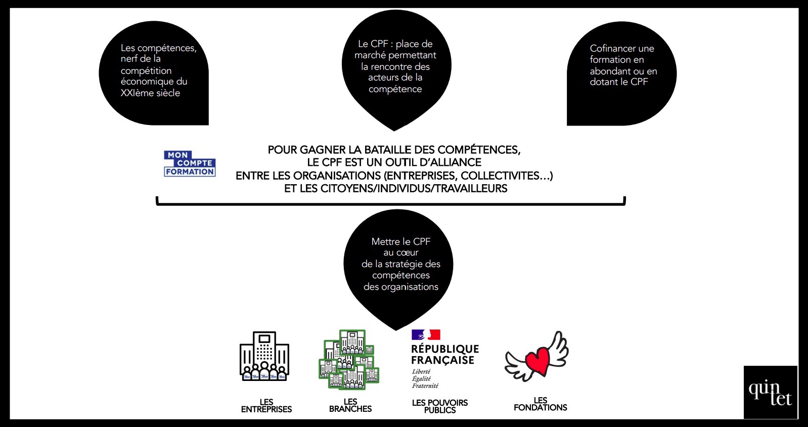 Le CPF, un outil d’alliance - © D.R.