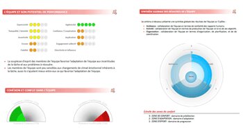 Shiva s’appuie sur Team Booster pour améliorer l’efficacité de son Codir