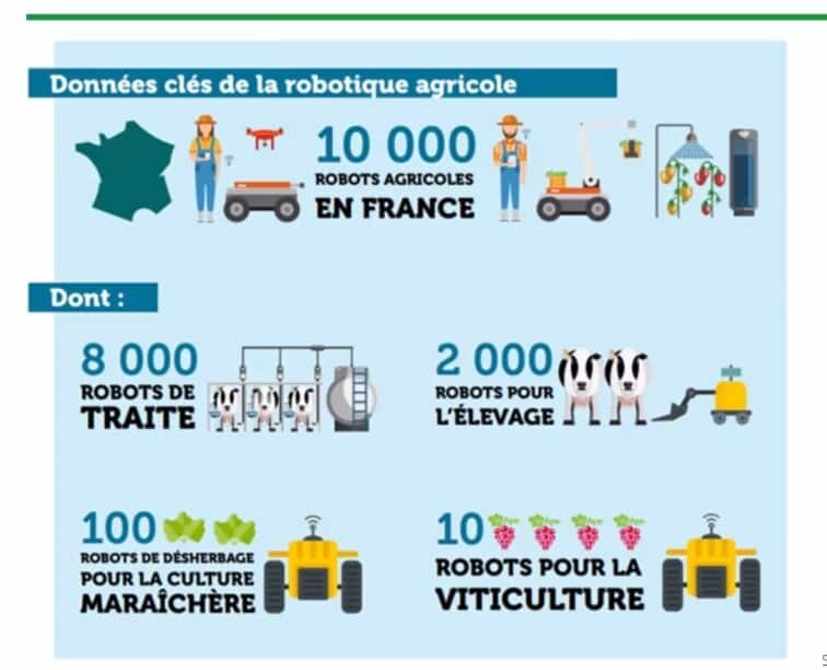 Robotique agricole, le Fira sera virtuel et ouvert 24h/24 - © D.R.