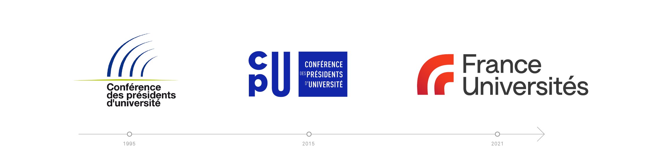 Les logos successifs de la France Universités depuis 1995 - © D.R.