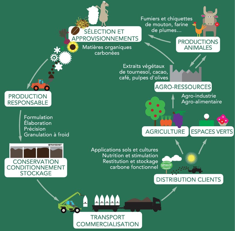 Agroécologie : fertilisation organique et biostimulation - © D.R.
