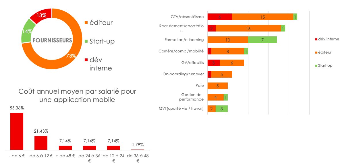 Les applications mobiles RH en entreprise - © D.R.