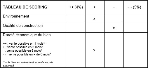 Evaluer la valeur d’un bien par capitalisation : la méthode pas-à-pas - © D.R.