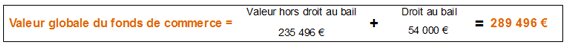 Comment déterminer la valeur d’un fonds de commerce ? (deuxième partie) par Jacques Lumbroso - © D.R.