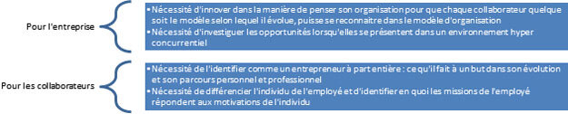 Tribune - Quelle gestion des talents pour les nouvelles générations ? - © D.R.