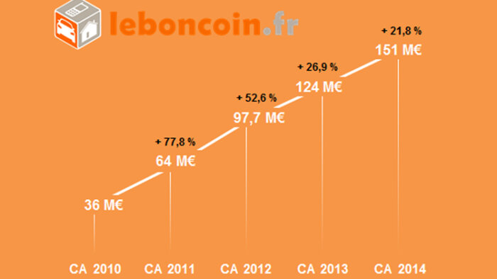 Le Bon Coin anticipe la disparition de Puissance 3