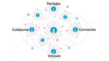 Tribune - Les RSE : quel intérêt pour l’entreprise ? Quels outils ? par Célia Vedovotto - © D.R.
