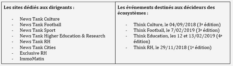 News Tank RH accélère son développement avec l’acquisition d’Exclusive RH - © D.R.