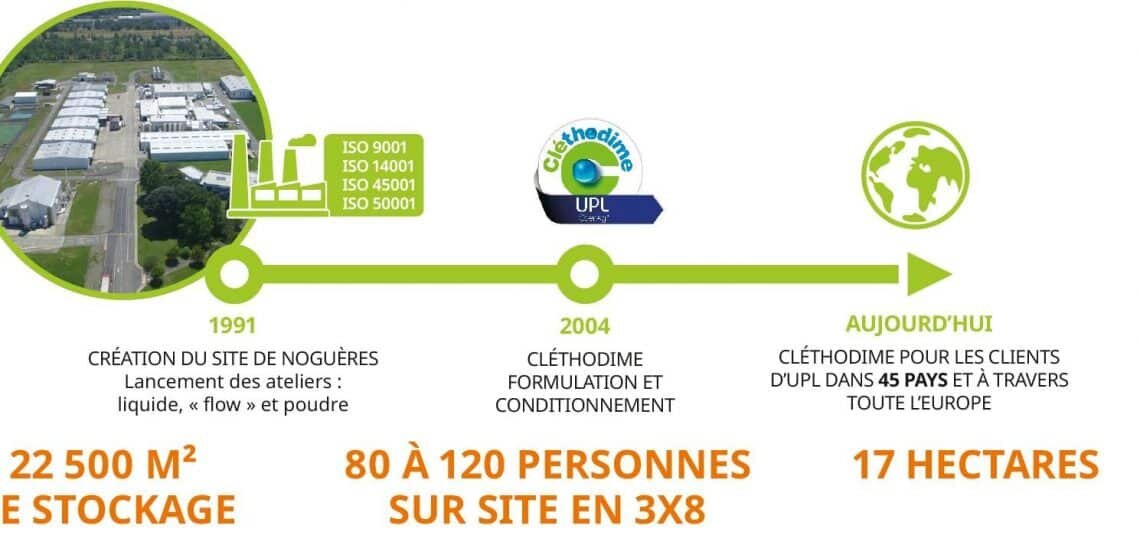 La cléthodime aujourd’hui et demain : un savoir-faire made in France, by UPL - © D.R.