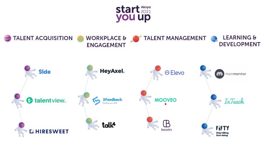 Concours Akoya Start You Up 2021 : les finalistes - © D.R.