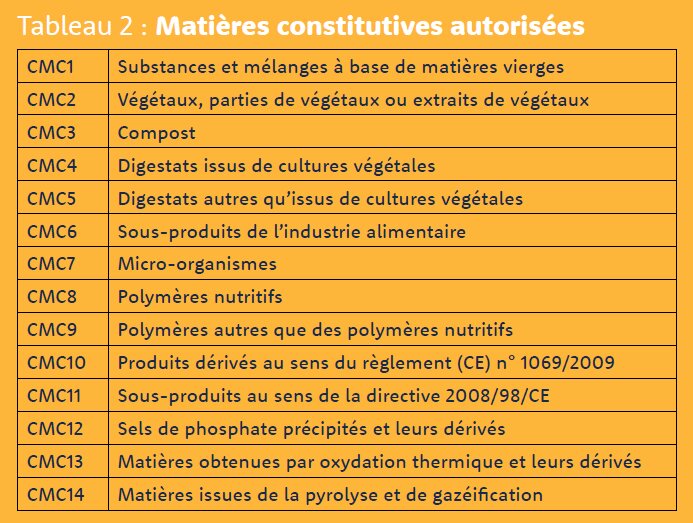 Biostimulants, dernière ligne droite avant l’entrée en vigueur du règlement européen - © D.R.