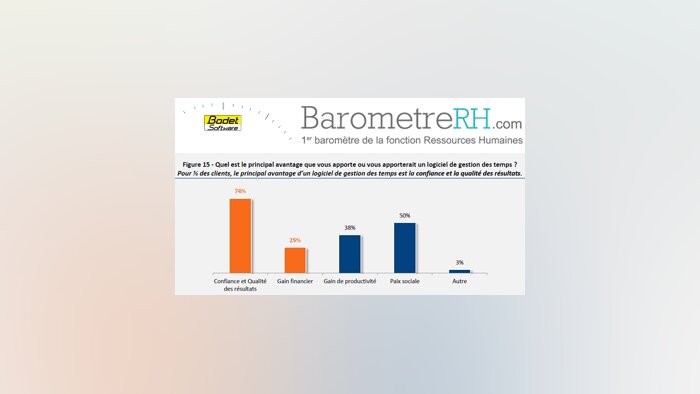 Les logiciels de gestion des temps ont-ils la cote ?