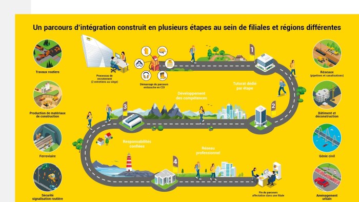 le Graduate Program de Colas, baptisé Tour de France - © Colas