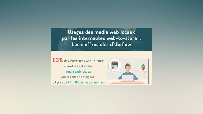 Usages des media web locaux par l’internaute web-to-store