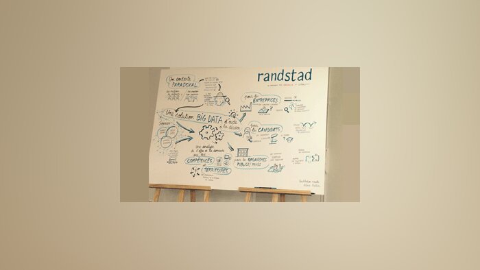Randstad dit oui au Big Data