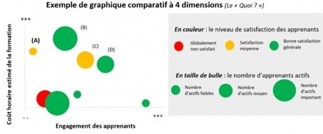 Graphique comparatif à 4 dimensions - © D.R.