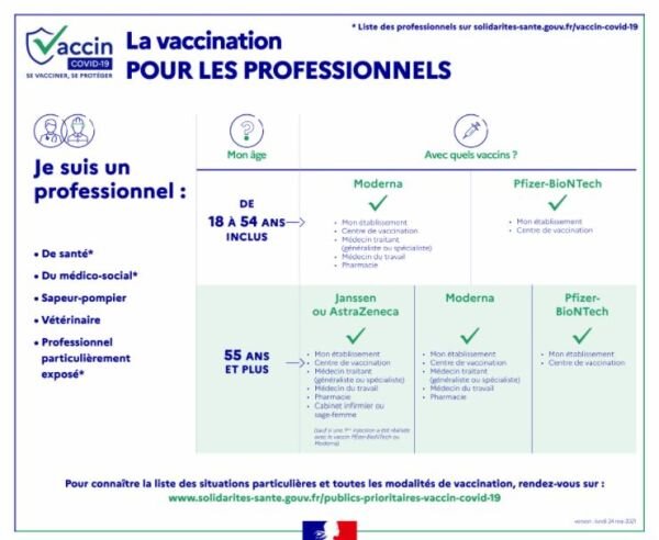 Vaccination Covid-19 : les professionnels concernés (update 24/05/2021) - © D.R.
