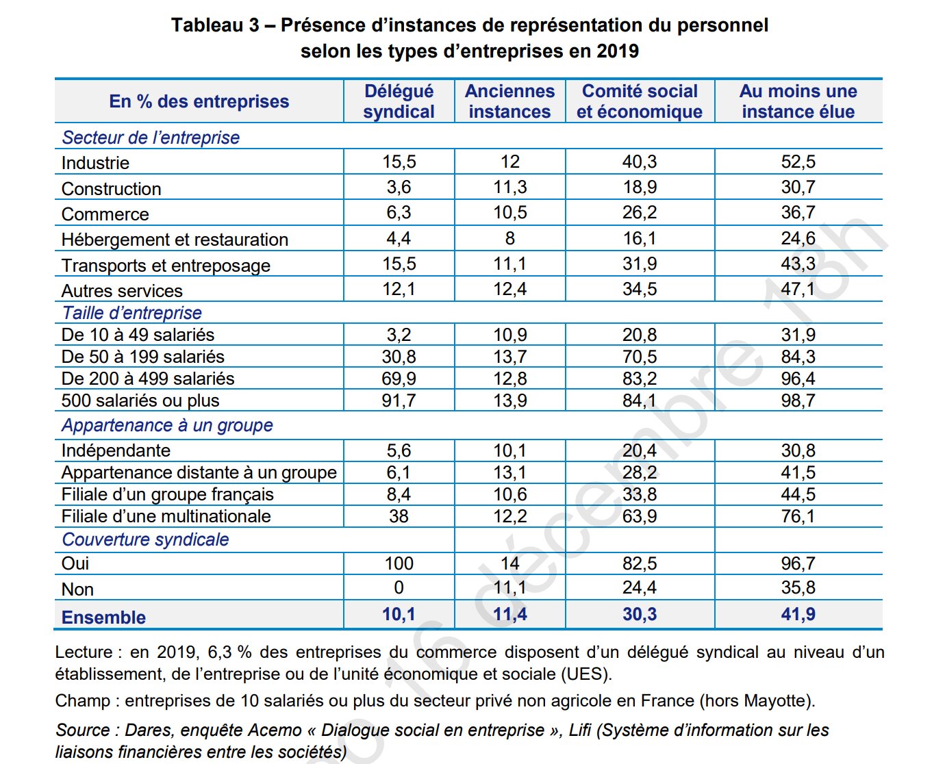 CSE par taille et par secteur - © D.R.