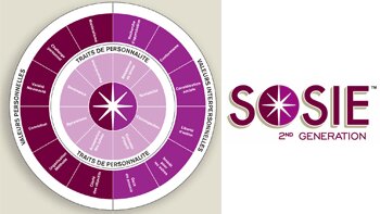 Sosie 2nd Génération, l’inventaire de personnalité préféré des recruteurs - © D.R.