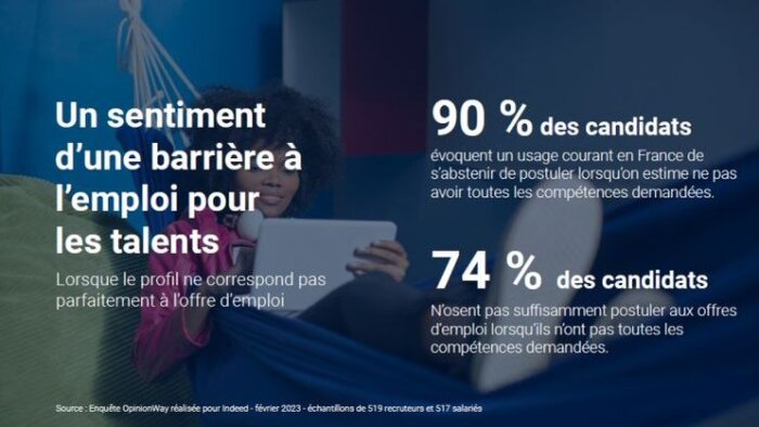 Hard ou soft skills et profil idéal : quel malentendu dans le recrutement ? Webinar Indeed en replay - © D.R.