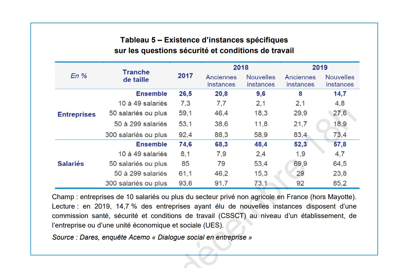 Santé et sécurité au travail - © D.R.