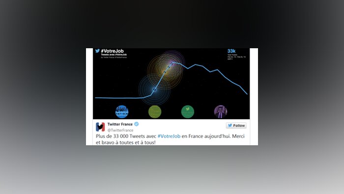 Première journée de l’emploi sur Twitter : quel bilan ?