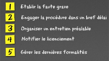 Le licenciement pour faute grave en 5 étapes