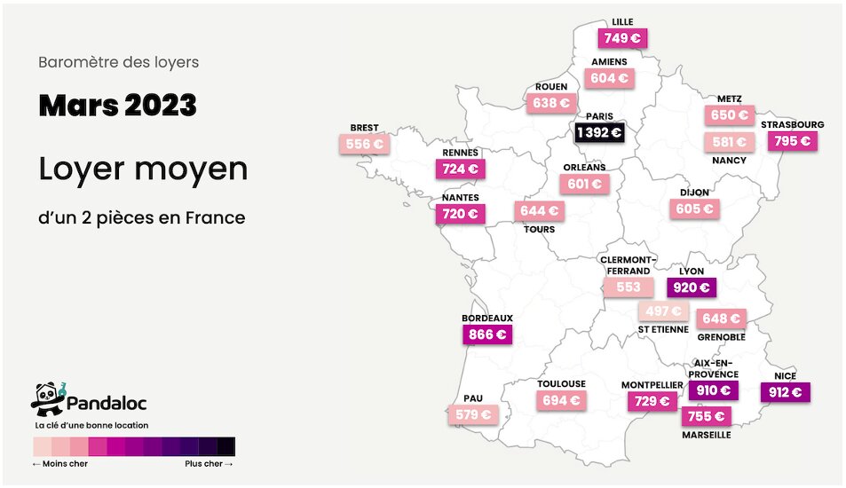 Baromètre des loyers - © Pandaloc