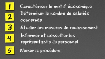 Le licenciement économique en 5 étapes