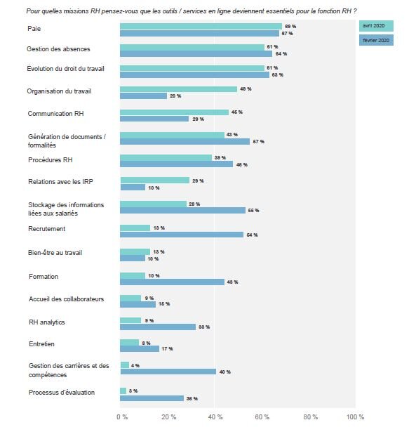 Les outils digitaux des RH à l’ère du Covid-19 - © Editions Tissot