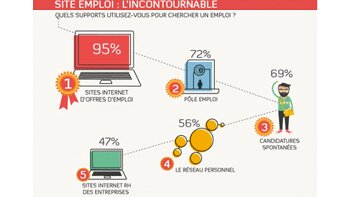 5 vérités sur les chercheurs d’emploi en ligne