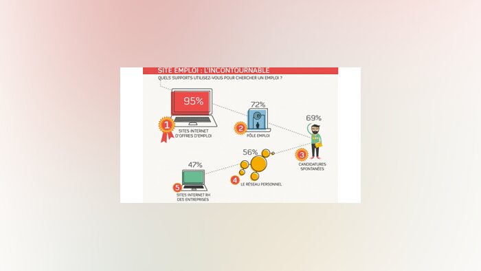 5 vérités sur les chercheurs d’emploi en ligne