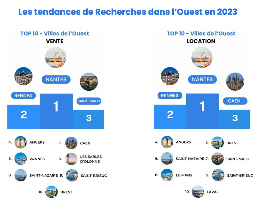 Les tendances de recherche dans l’Ouest en 2023 - © D.R.