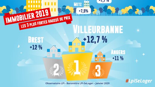 Bilan 2019 : pas de répit pour la hausse des prix