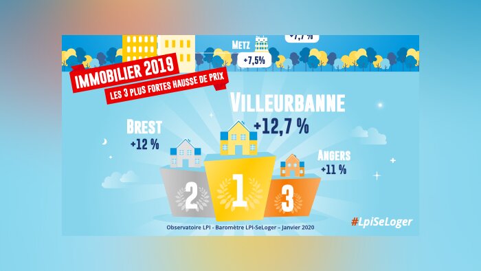 Bilan 2019 : pas de répit pour la hausse des prix