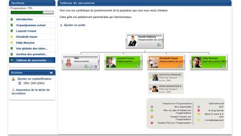 Zoom sur Performance Cloud, le logiciel de gestion des compétences de Cornerstone