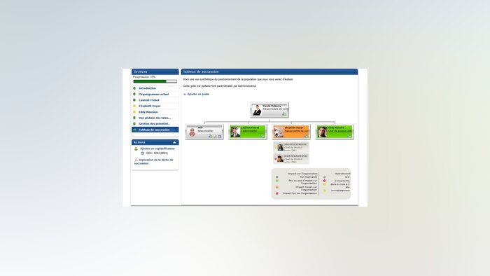 Zoom sur Performance Cloud, le logiciel de gestion des compétences de Cornerstone