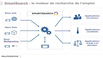 SmartSearch, le moteur de recherche intelligent qui s’appuie sur le Big Data