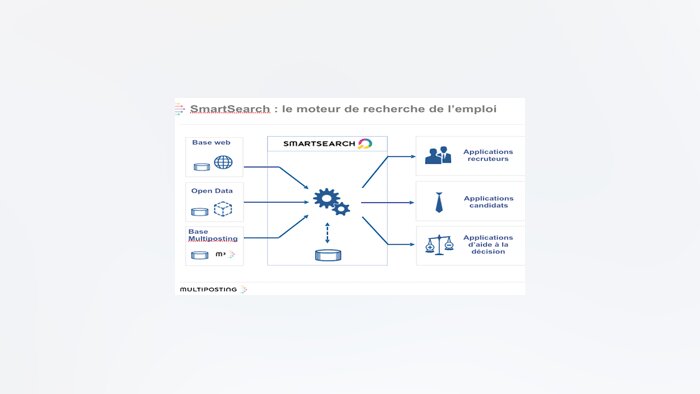 SmartSearch, le moteur de recherche intelligent qui s’appuie sur le Big Data